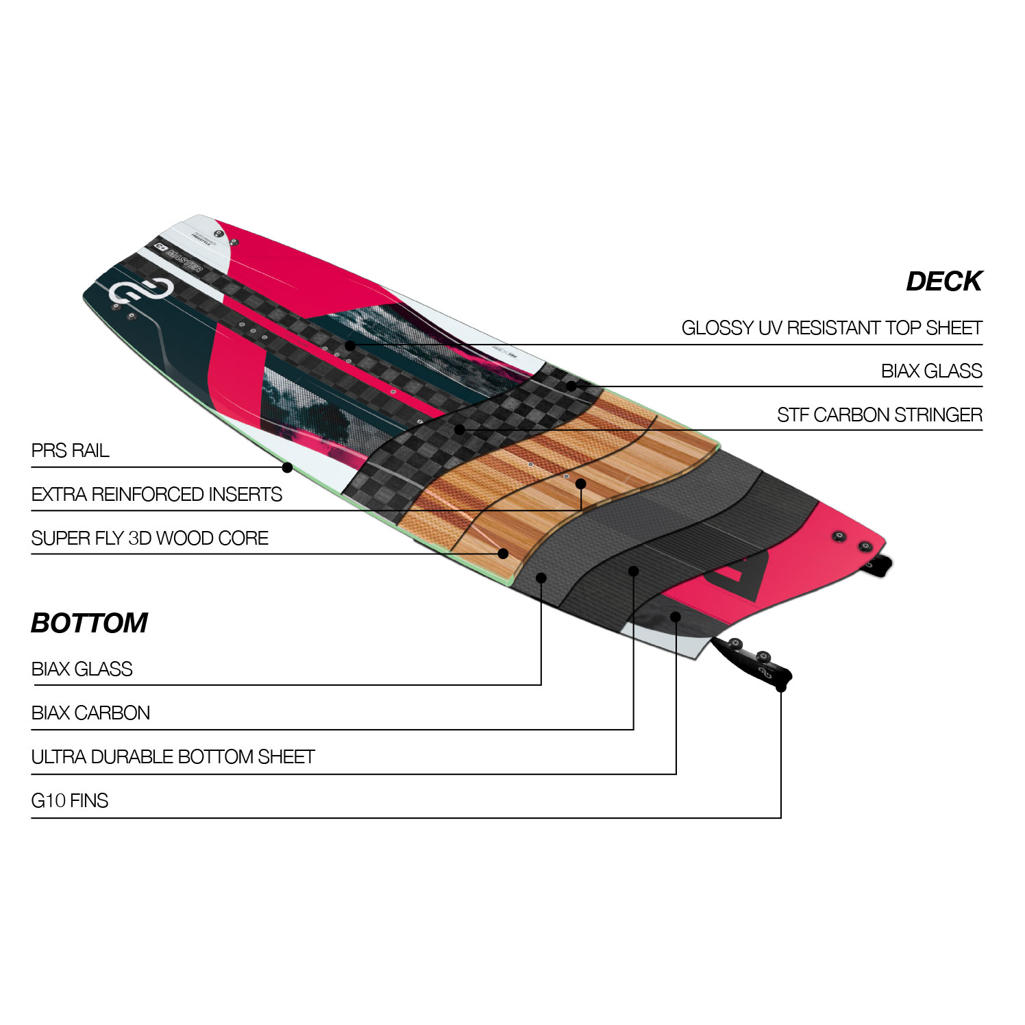 Planche de kitesurf Master V4 C+ Eleveight 2023  